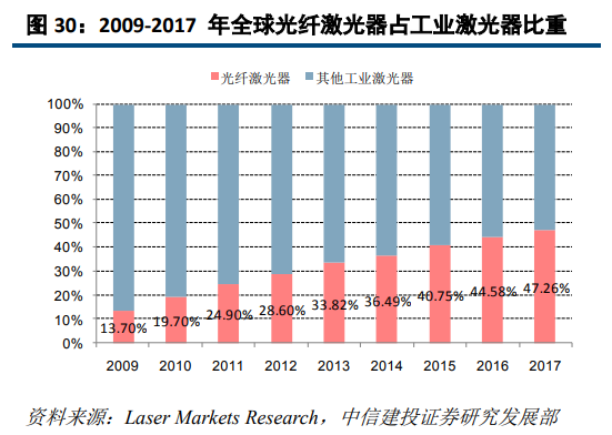 大族激光深度研究：激光龍頭優勢顯現
