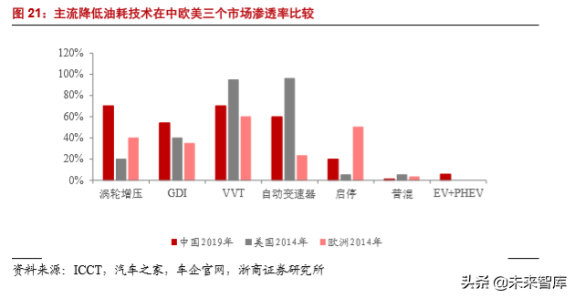 汽车行业专题报告：日欧油耗如何做到5L100km以下？