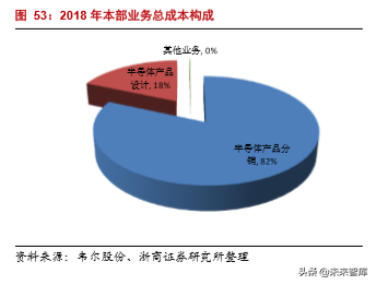 半导体行业专题报告之韦尔股份深度解析