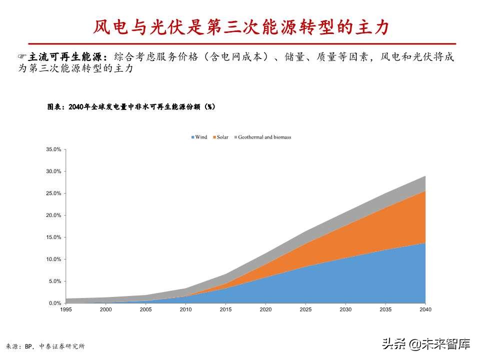 风电行业深度报告：与火电设备深度对比分析