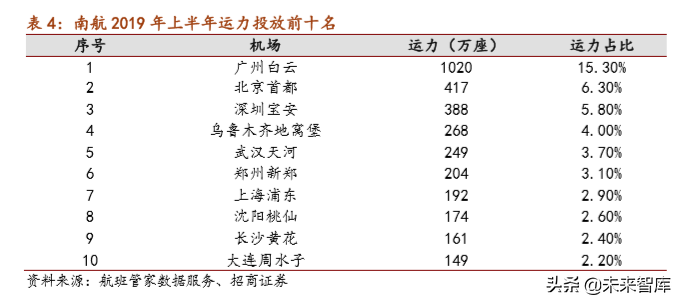 南方航空深度解析：借力大兴机场，再造一个南方航空