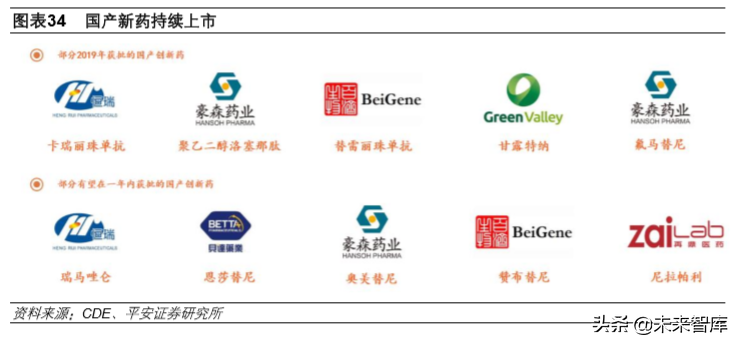 生物医药行业2020年深度研究：寻找风雨中的世外桃源