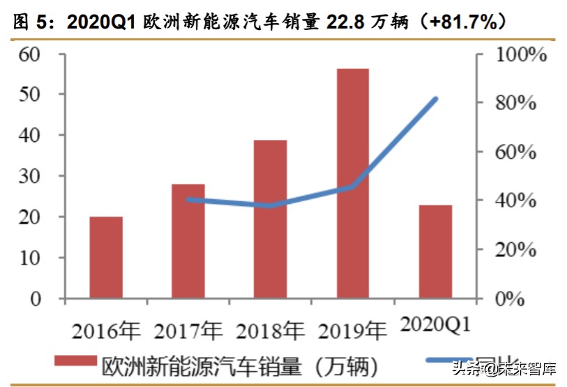 锂电设备行业深度报告：新的起点，群雄逐鹿，全球争霸