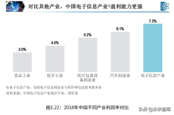 罗兰贝格中国ICT产业营商环境白皮书