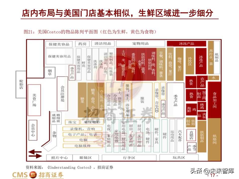 中美Costco对比分析：Costco在中国胜算几何？