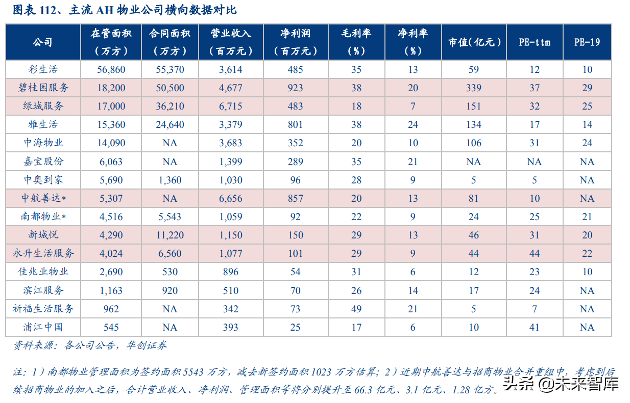 物业管理行业深度报告：蓝海市场，2030年市场规模将达2万亿