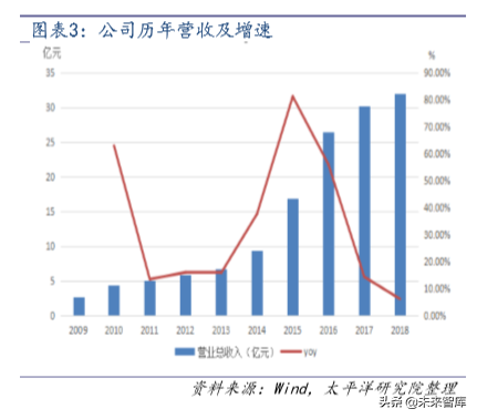 文旅行业专题报告之宋城演艺深度解析