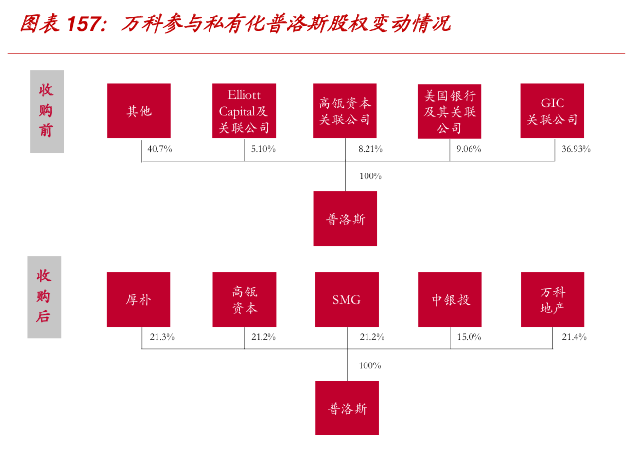 104頁報告深度解讀地產(chǎn)巨頭萬科的戰(zhàn)略與核心競爭力