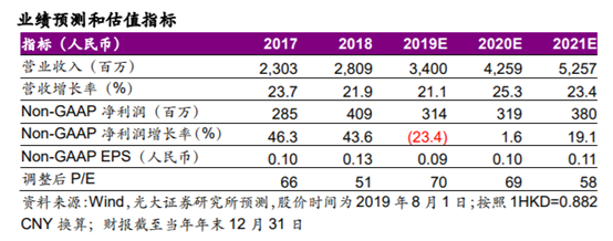 企业管理软件行业深度报告：云ERP高速成长，云转型驱动机会
