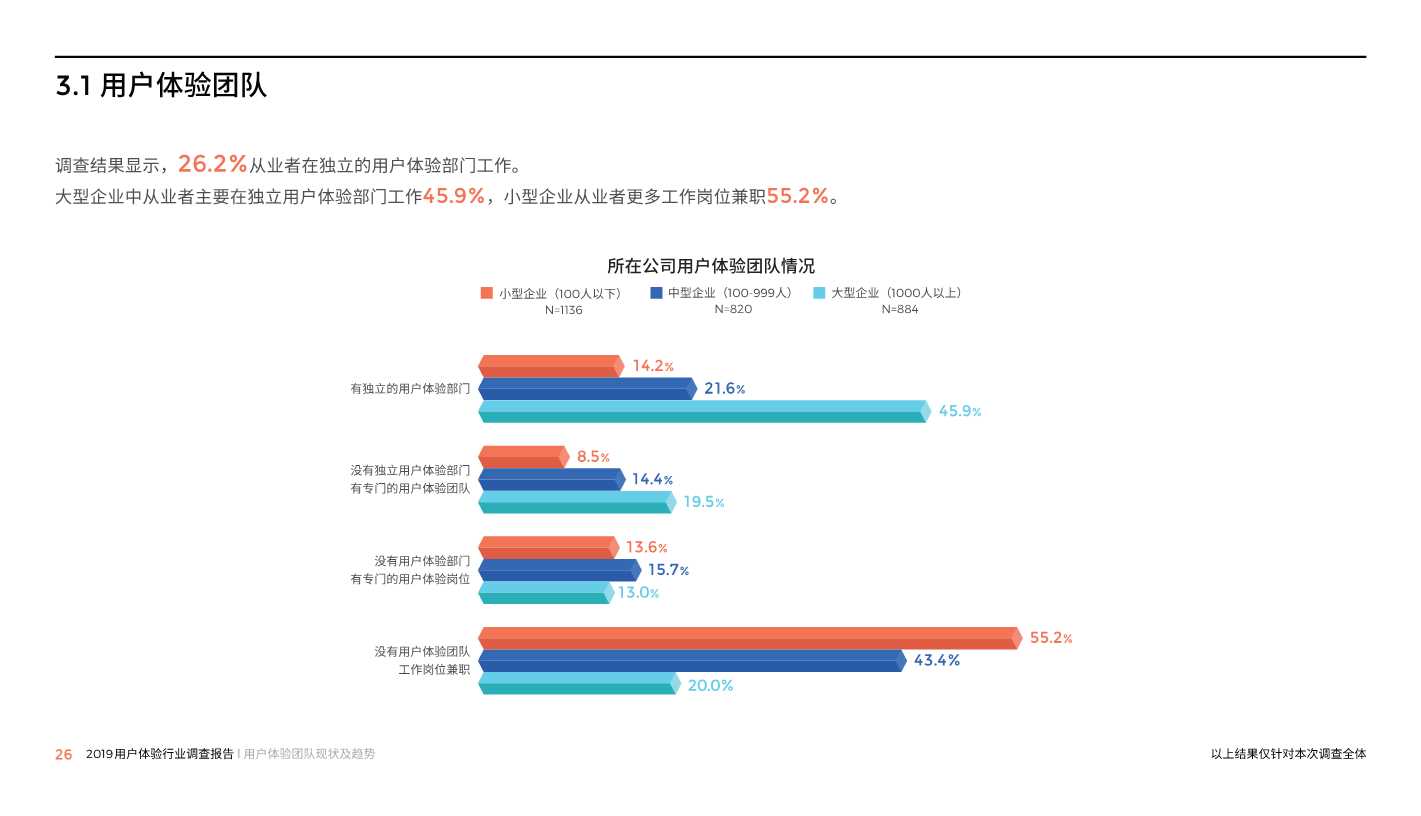 中国用户体验行业调研报告2019