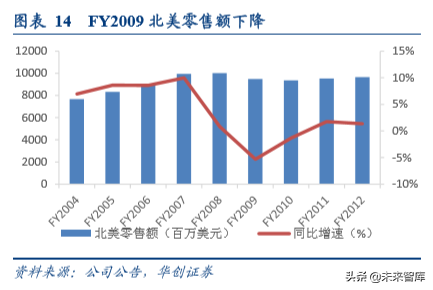 办公用品行业中美对比分析