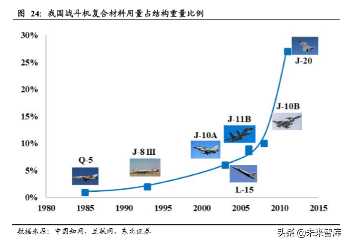 碳纤维行业龙头光威复材深度解析