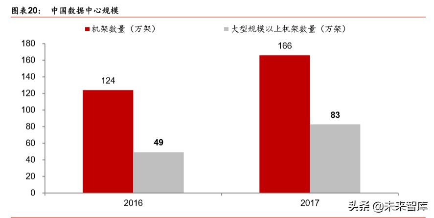新基建深度报告：新基建起航，中国创新时代砥砺前行