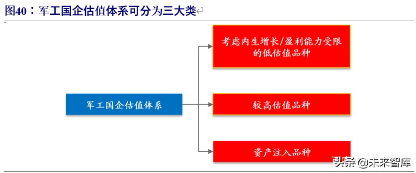 军工行业投资策略：估值体系新论，比较视野、历史眼光与现时体系