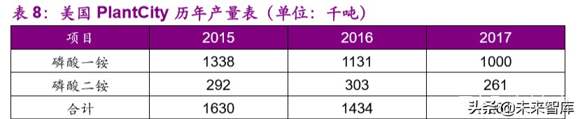 磷产业链专题报告：产能紧缩叠加环保趋严，供需格局有望反转