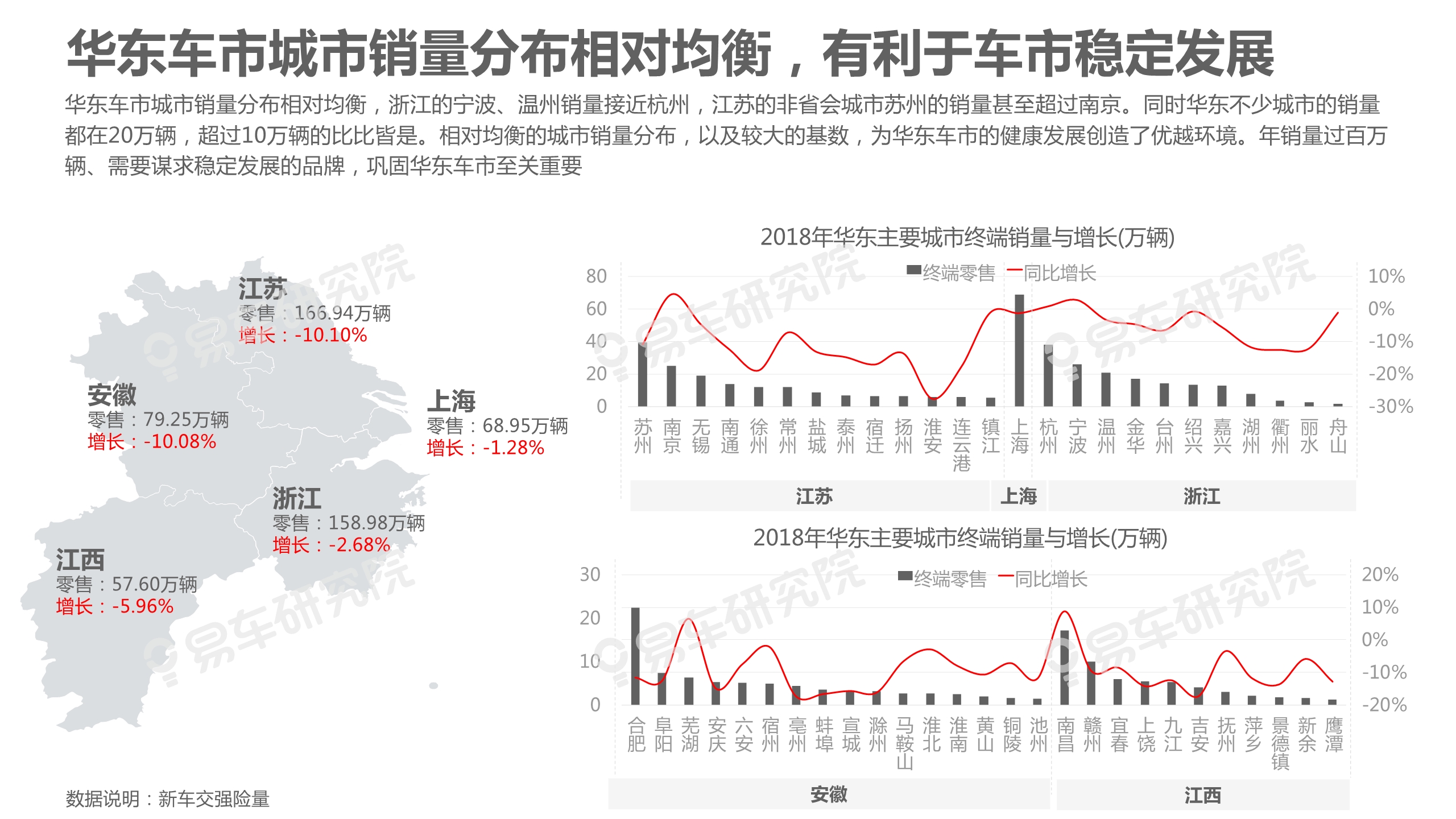 中國乘用車市場洞察報告（2019版）