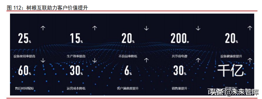 数字化前瞻研究：数字新基建，数字生态，数字经济