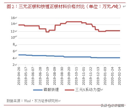 锂电池行业专题报告：磷酸铁锂电池迎来强复苏
