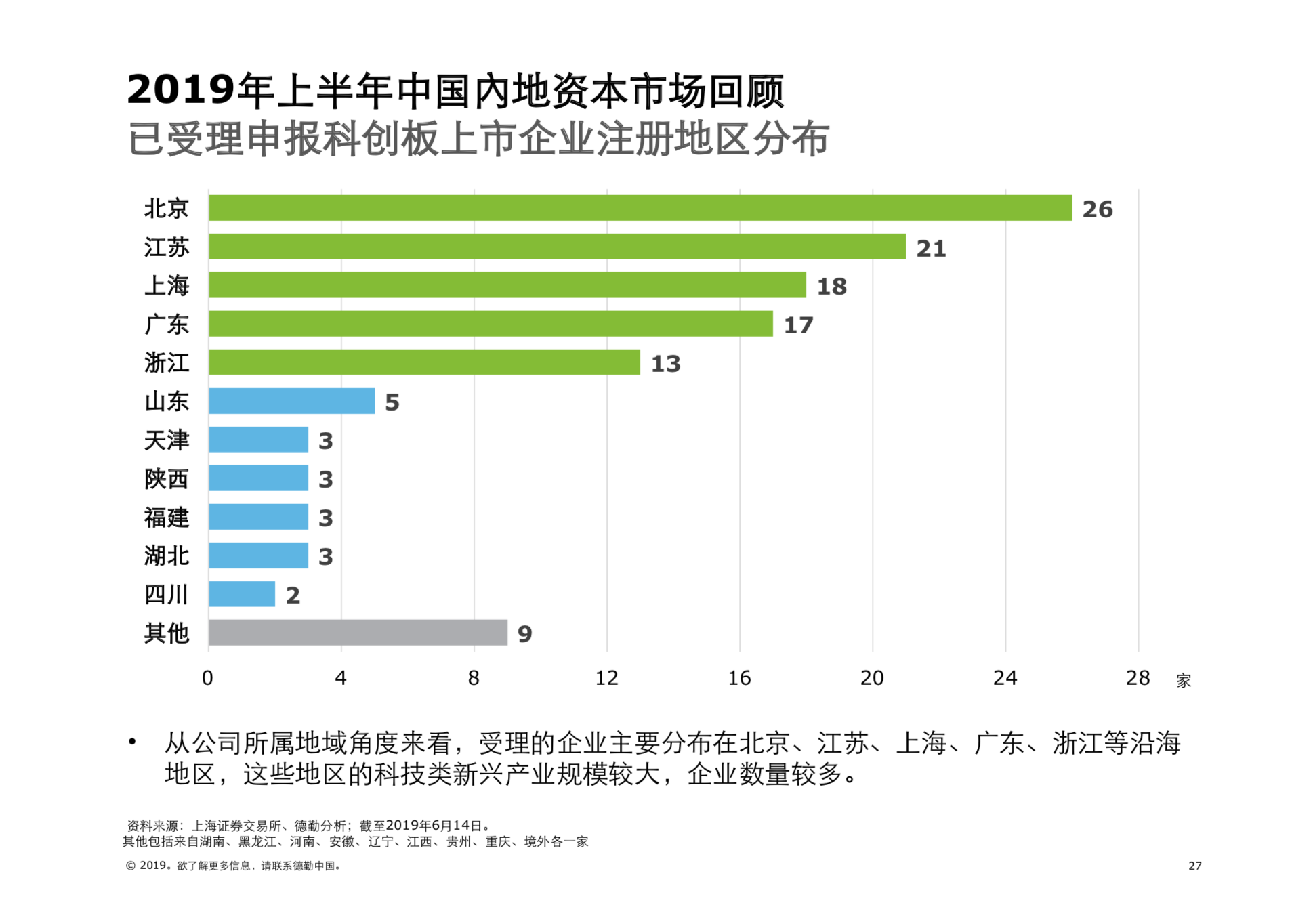 2019年中國內地及香港IPO市場回顧與前景展望（61頁PPT）