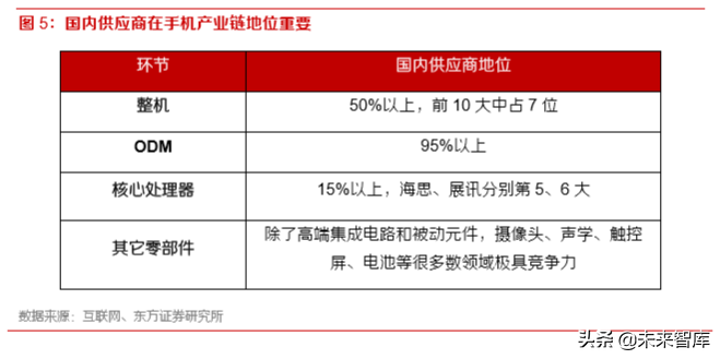 5G产业前瞻报告：5G已至，终端腾飞
