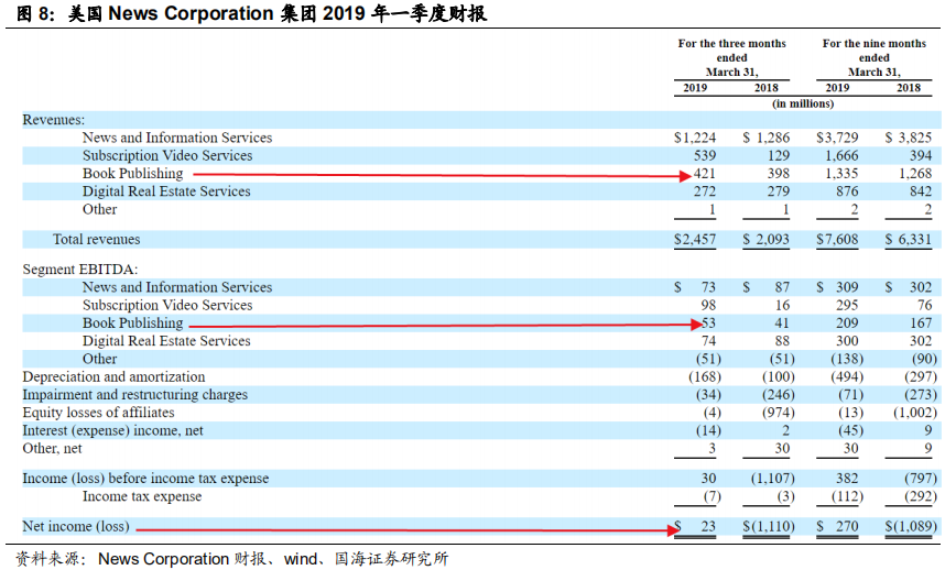 对比中外企业看大众图书消费行业发展