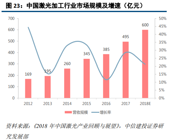 大族激光深度研究：激光龍頭優勢顯現