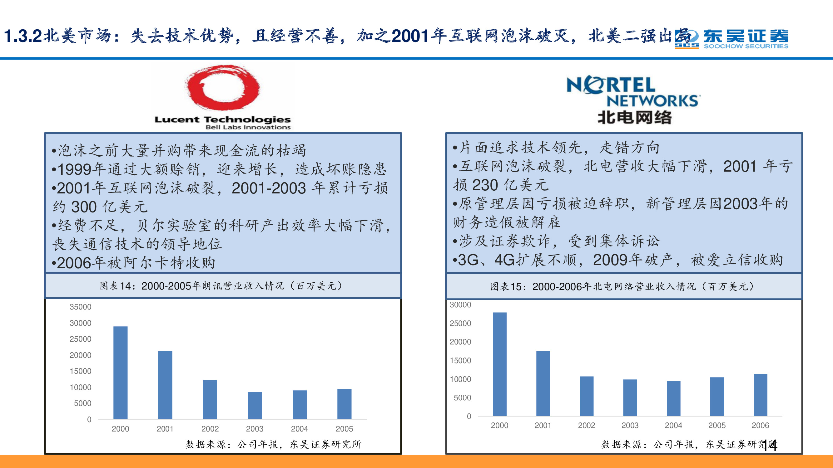 5G专题报告：复盘通信设备发展史，中国实现引领