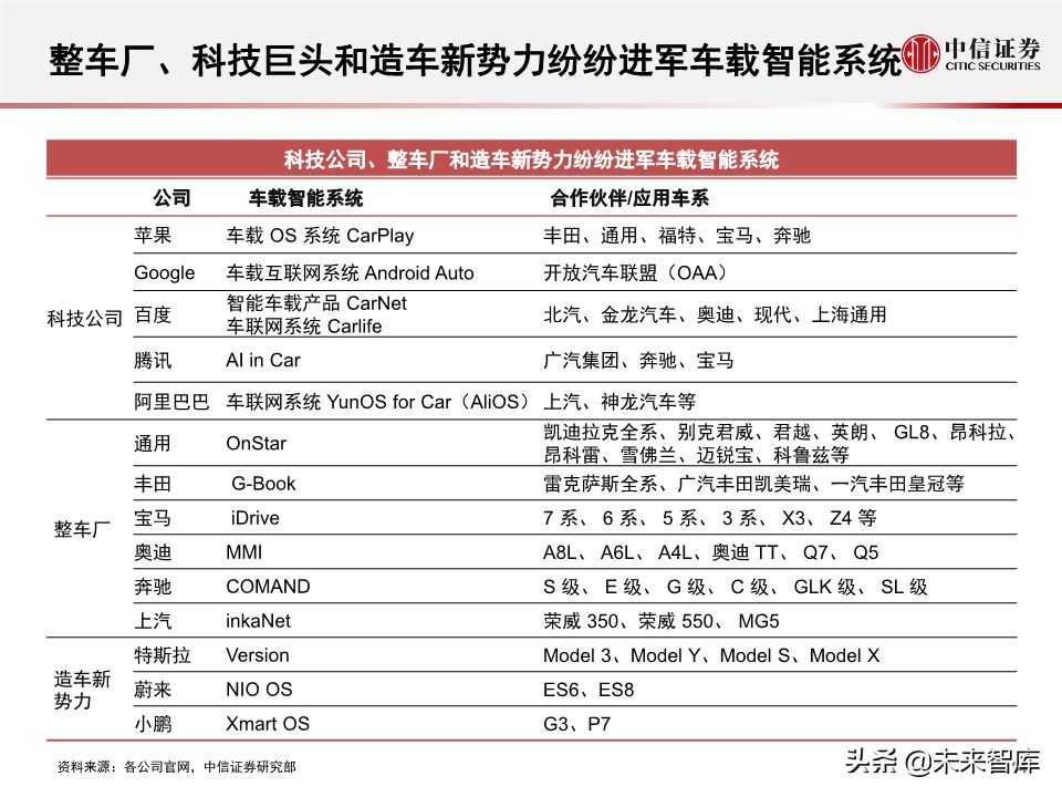 字节跳动的车联网战略：新入局者