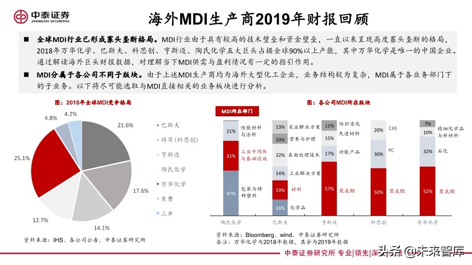 聚氨酯行业专题报告：从海外企业年报看未来三年MDI供需格局