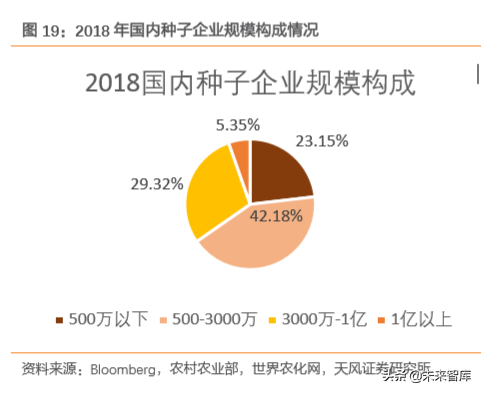 种子行业专题报告：转基因育种放开是否改变种业竞争格局？