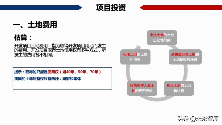 房地產開發項目經濟測算方法精品(117頁PPT)