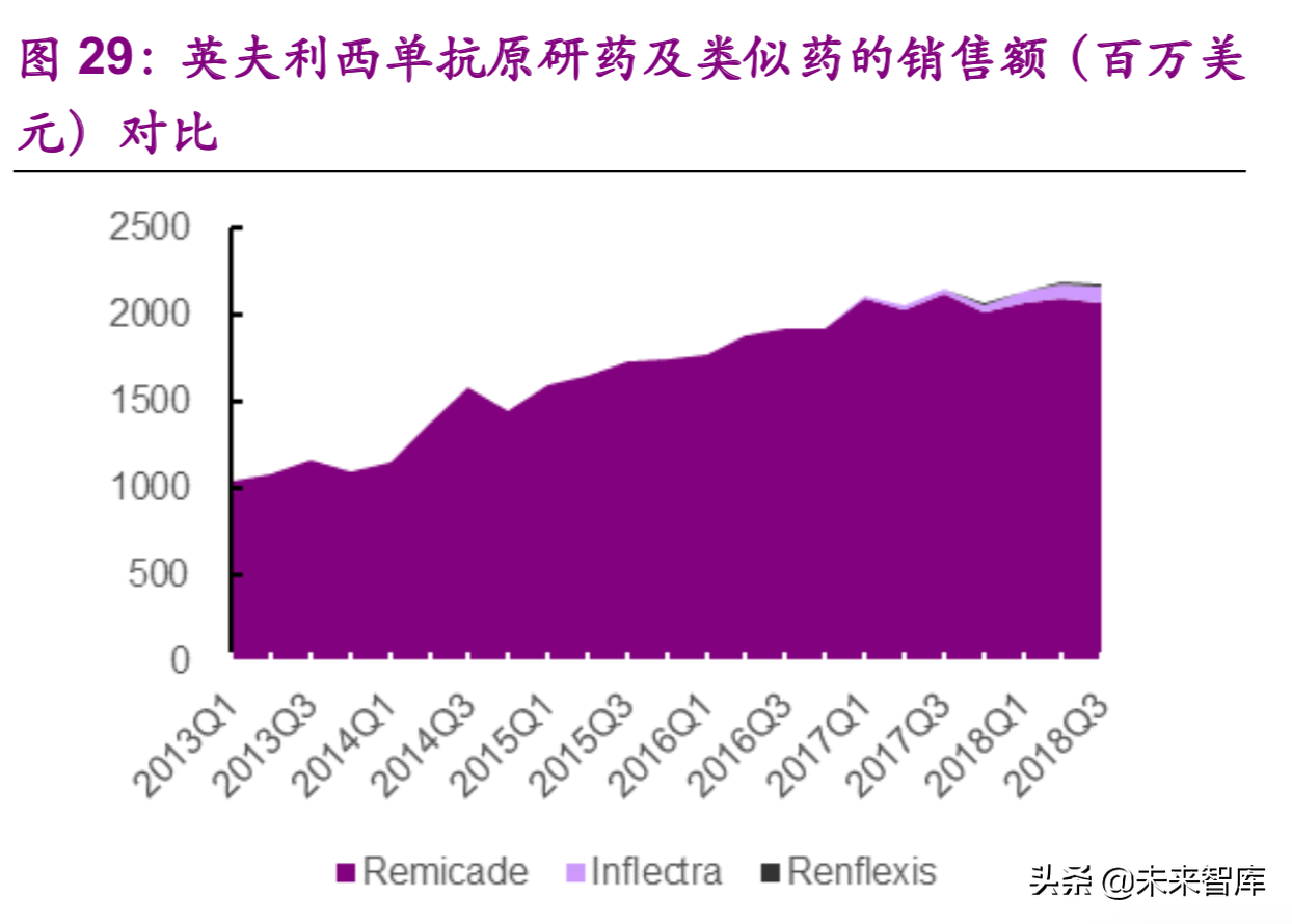 医药生物行业深度研究：单抗药物专题报告（89页）