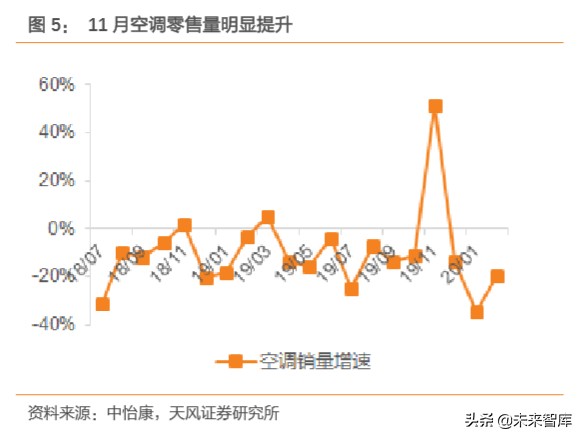 白色家电行业专题研究：这一轮是否会看到20倍的白电龙头？