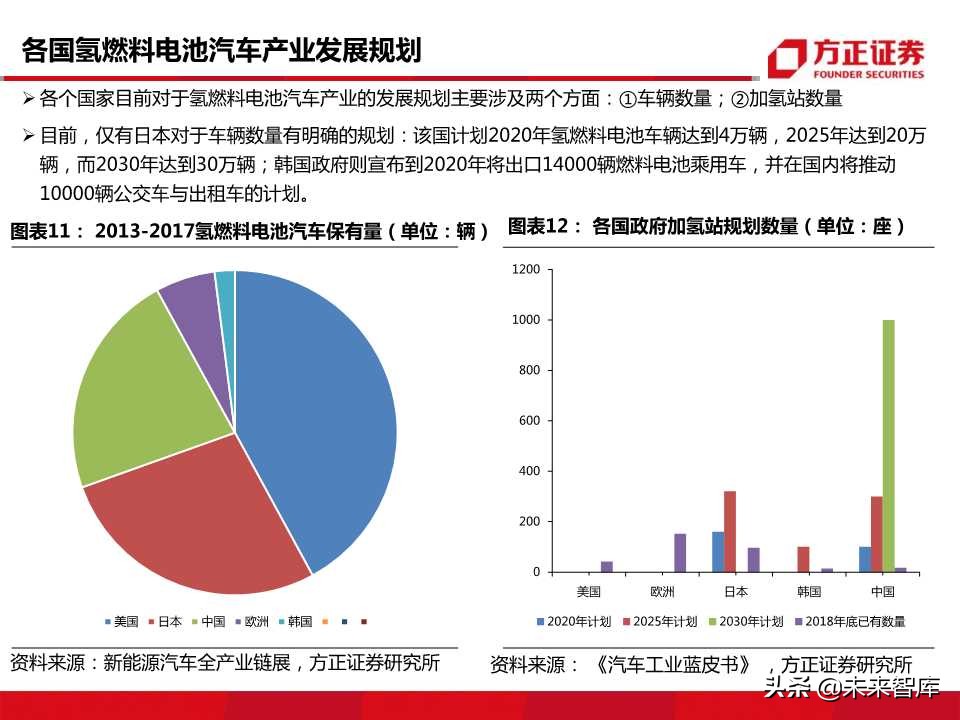 燃料电池行业专题报告：迎来发展机遇，把握先发优势