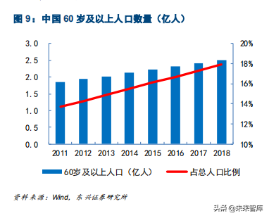 口腔医疗之种植牙行业专题报告：未来十年，十倍成长