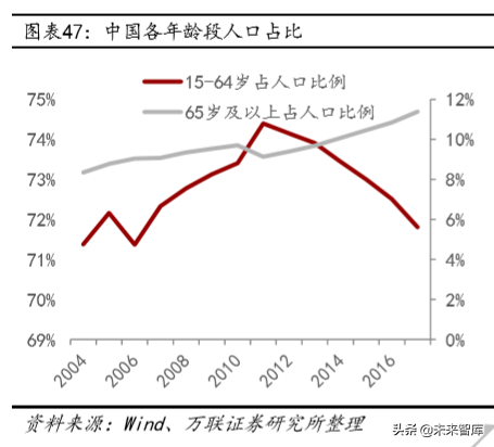 教育行业深度研究：政策、规模、竞争格局