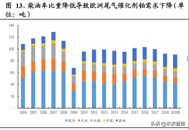 燃料电池专题报告：燃料电池蓄势待发，铂金需求新蕊绽放