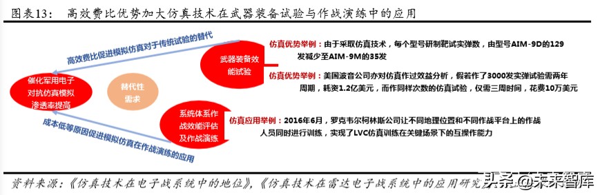 航天发展深度解析：空天地一体化布局，电子对抗龙头扬帆起航