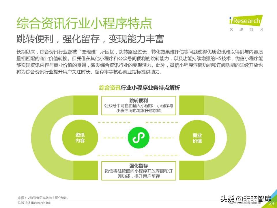 微信小程序市场研究报告2019