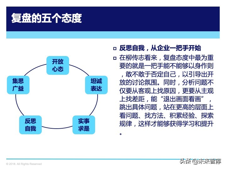 管理工具：复盘方法论，如何做复盘
