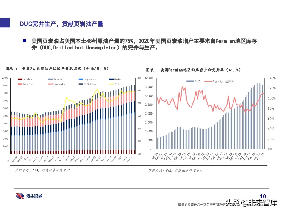 石化行业研究及2020投资策略：挖掘新政策与新技术