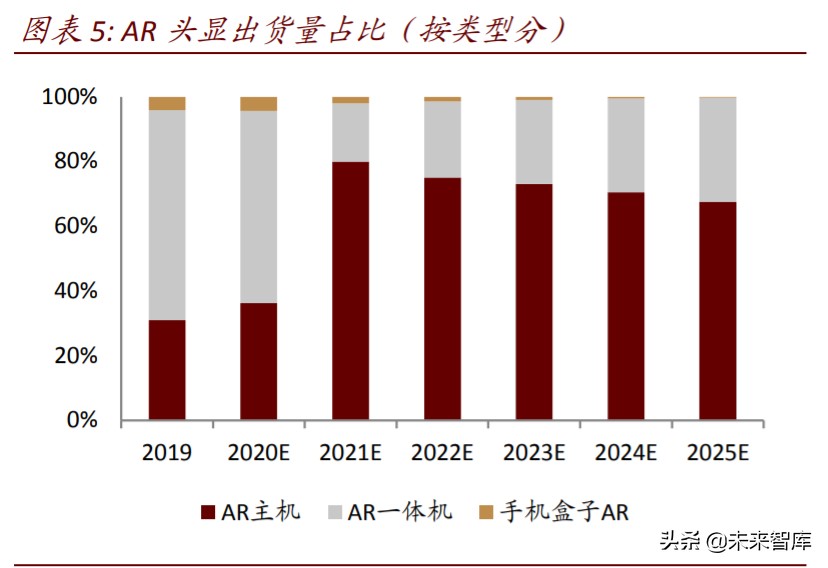 ARVR行业深度报告：谁能做出中国的Apple-Glass