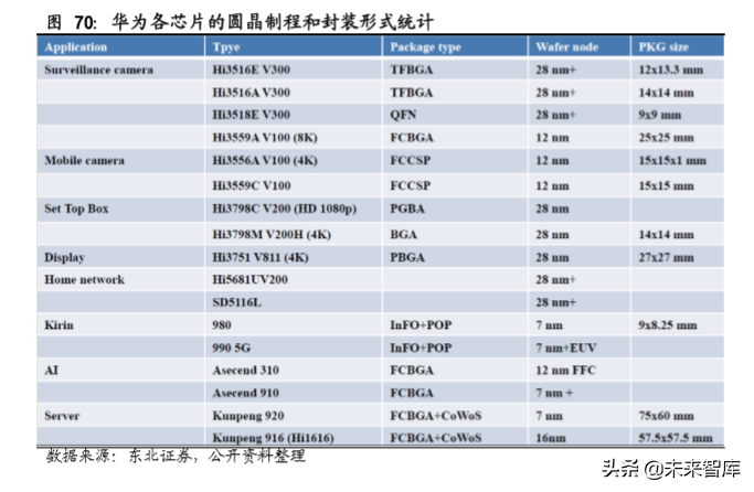 5G产业六大增量及华为产业链投资机会分析