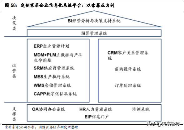 定制家居行业专题报告：竞争格局与渠道创新
