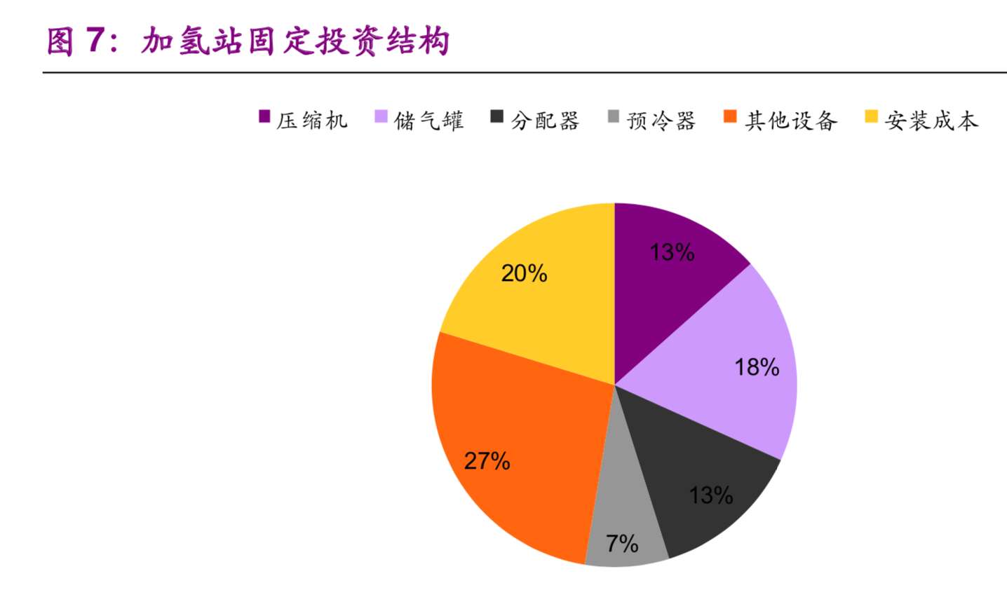 氢能与燃料电池产业之储氢技术专题报告：小小气瓶，大大学问