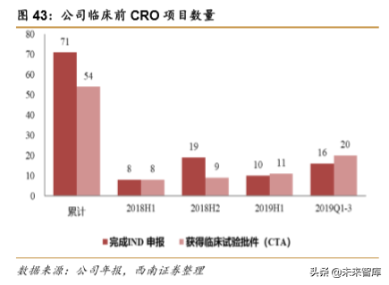 药明康德：创新药新时代，一体化赋能平台