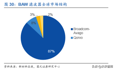 电子科技产业发展及2020投资策略报告（68页）