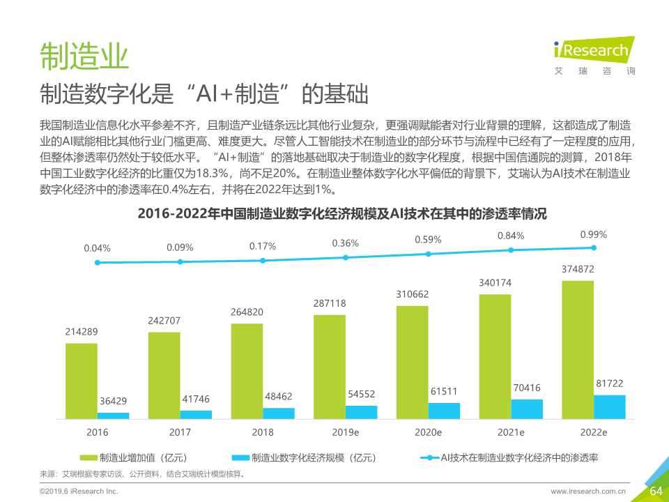 中国人工智能产业研究报告2019