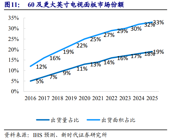 京东方深度解析：面板显示龙头剑指全球第一