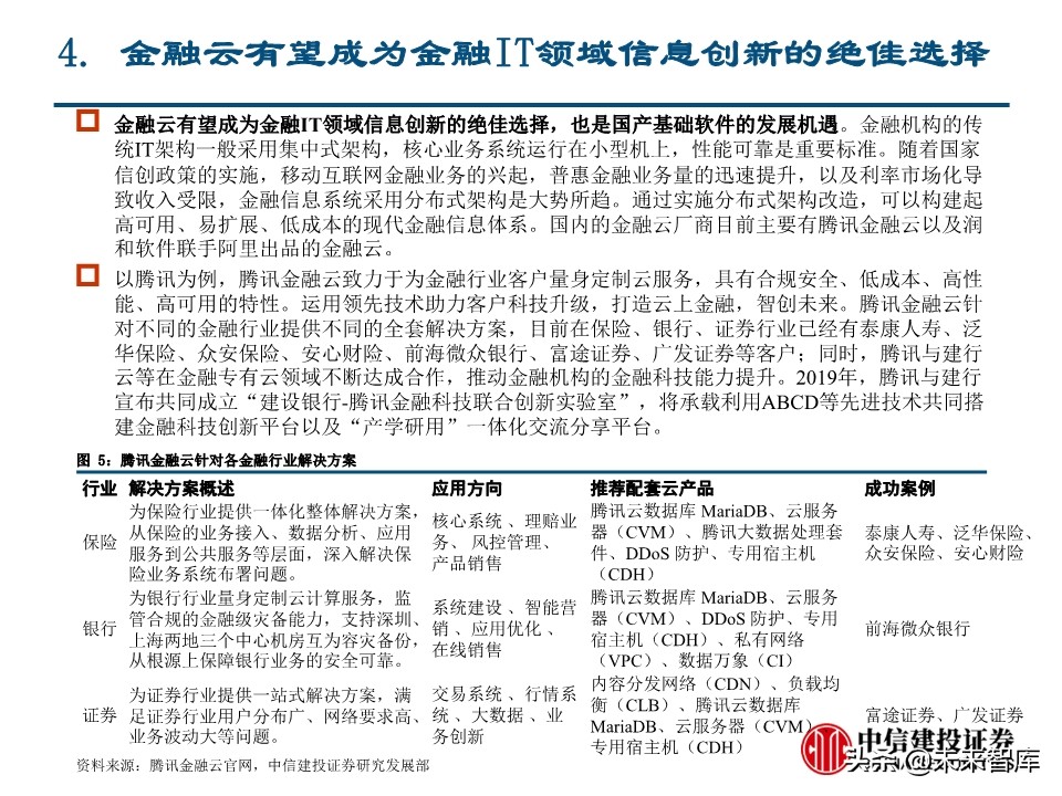 计算机新基建专题报告：金融基础架构分析